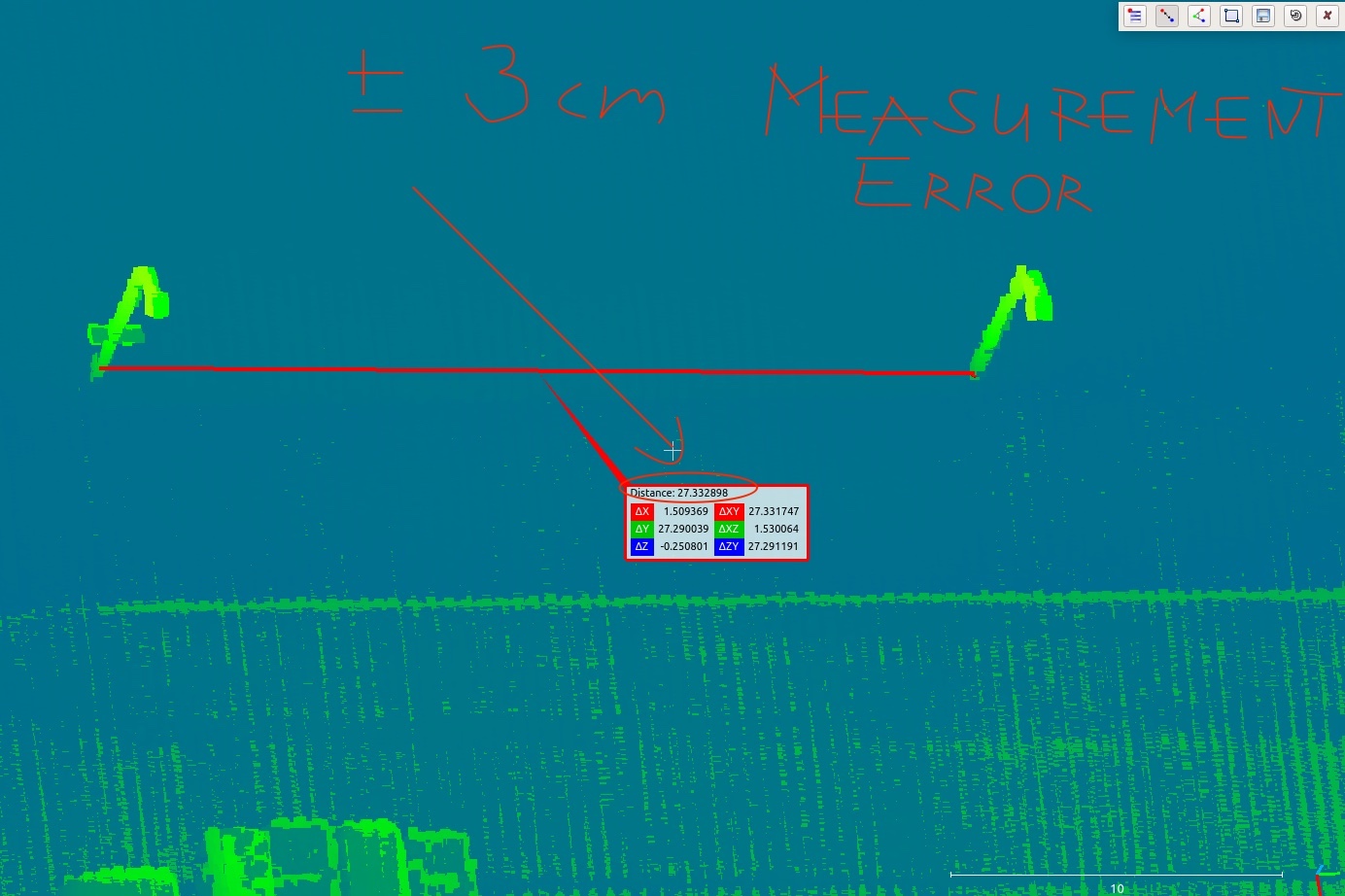 The measurement accuracy is within plus or minus 3 cm
